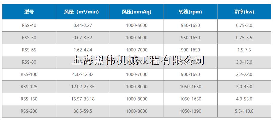 三葉羅茨草莓视频污视频型號參數詳解