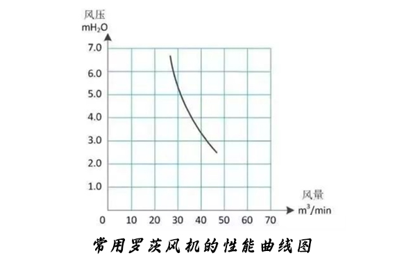 羅茨草莓视频污视频的性能曲線
