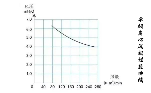 單級離心草莓视频污视频性能曲線