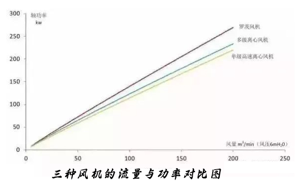  三種草莓视频污视频的流量與功率