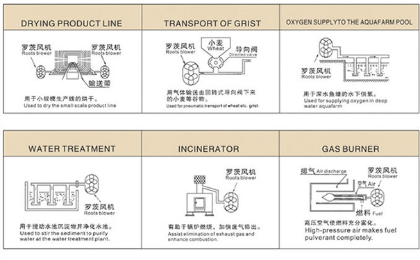 草莓视频IOS下载羅茨鼓草莓视频污视频的用途有哪些